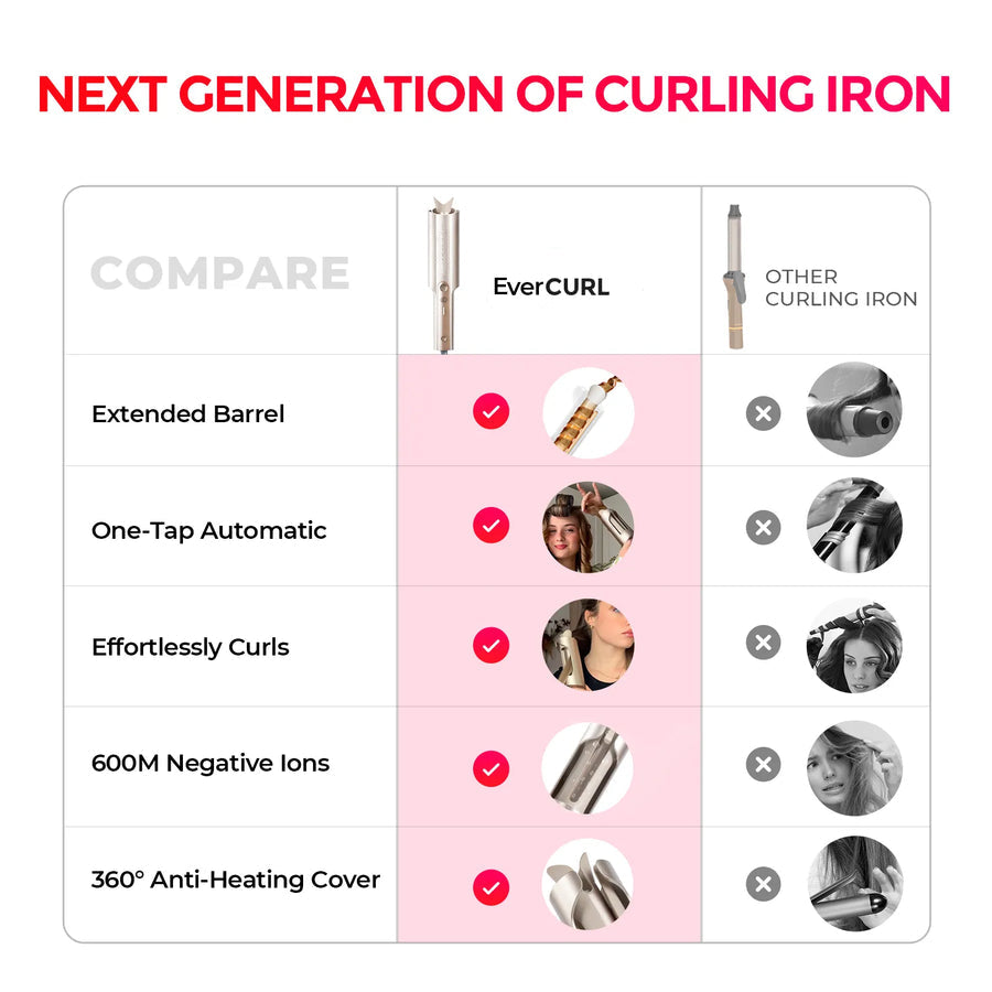 LumaCurl™ — Effortless, Head-Turning Curls That Boost Your Confidence Instantly