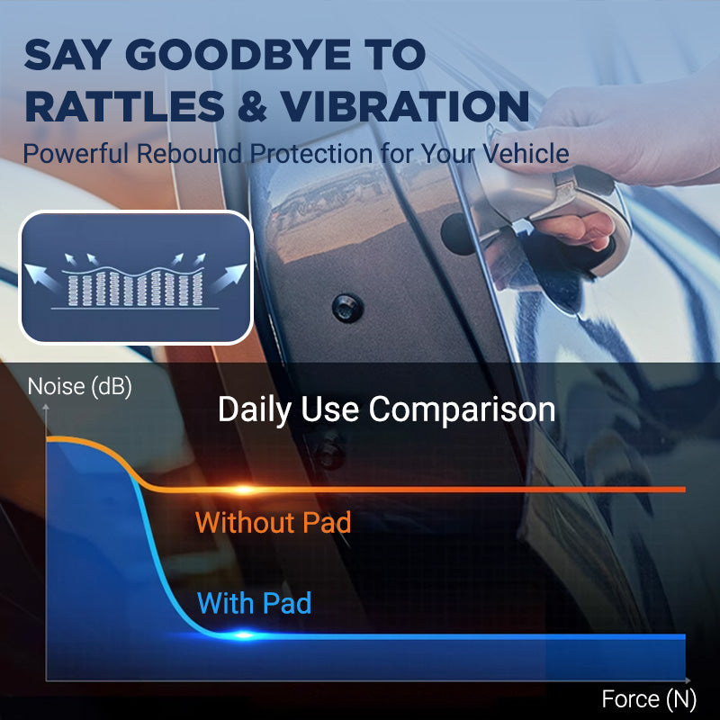 GuardaShield™ — Invisible Cushioning That Defends Your Car’s Shine From Every Scratch and Dent