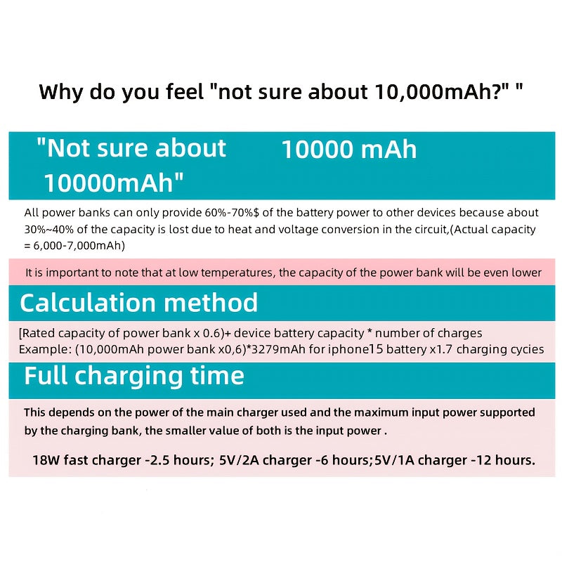 Mini Power Bank 10000mAh with Display