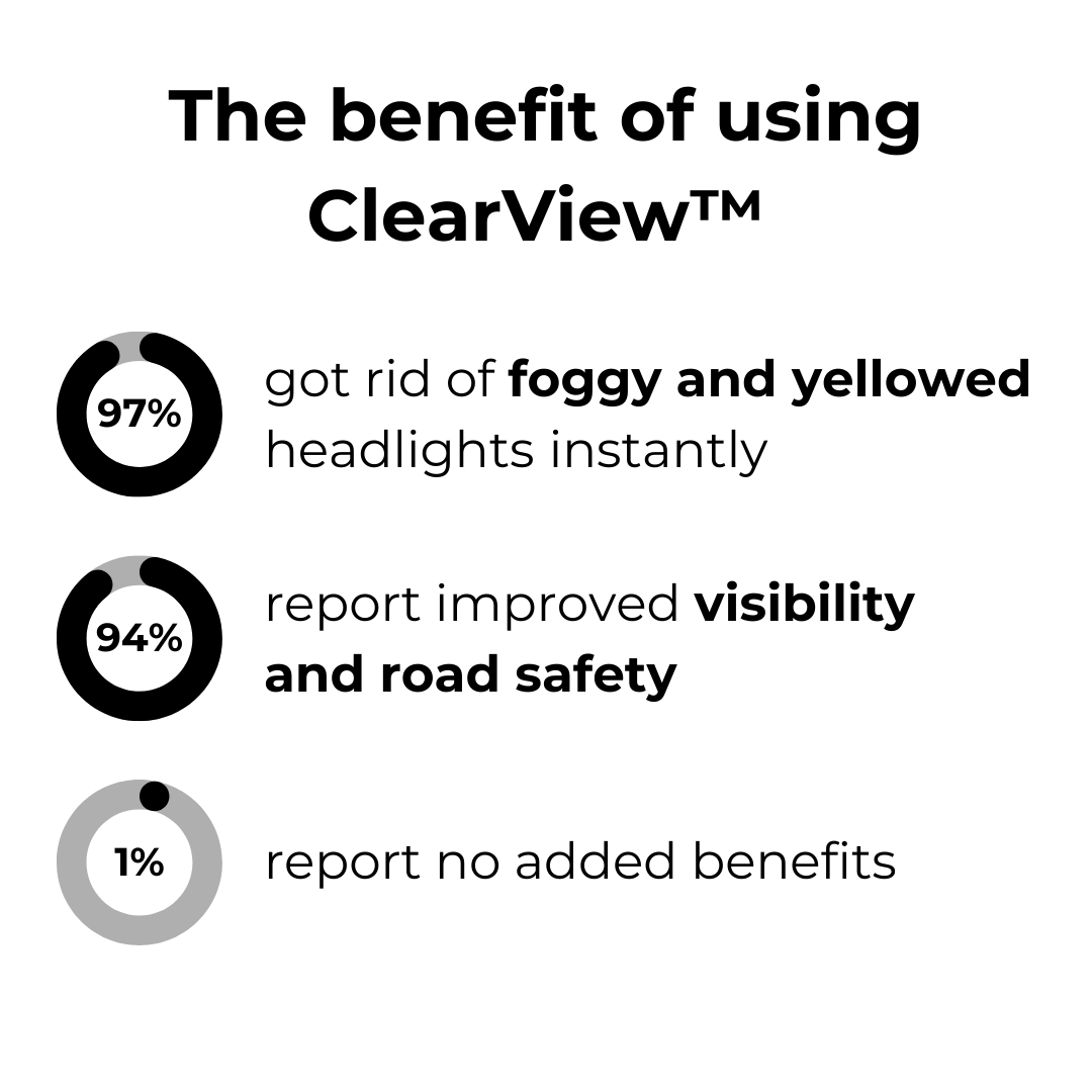 ClearView™ Headlight Repair Fluid | Last Day Buy 1 Get 1 FREE🔥