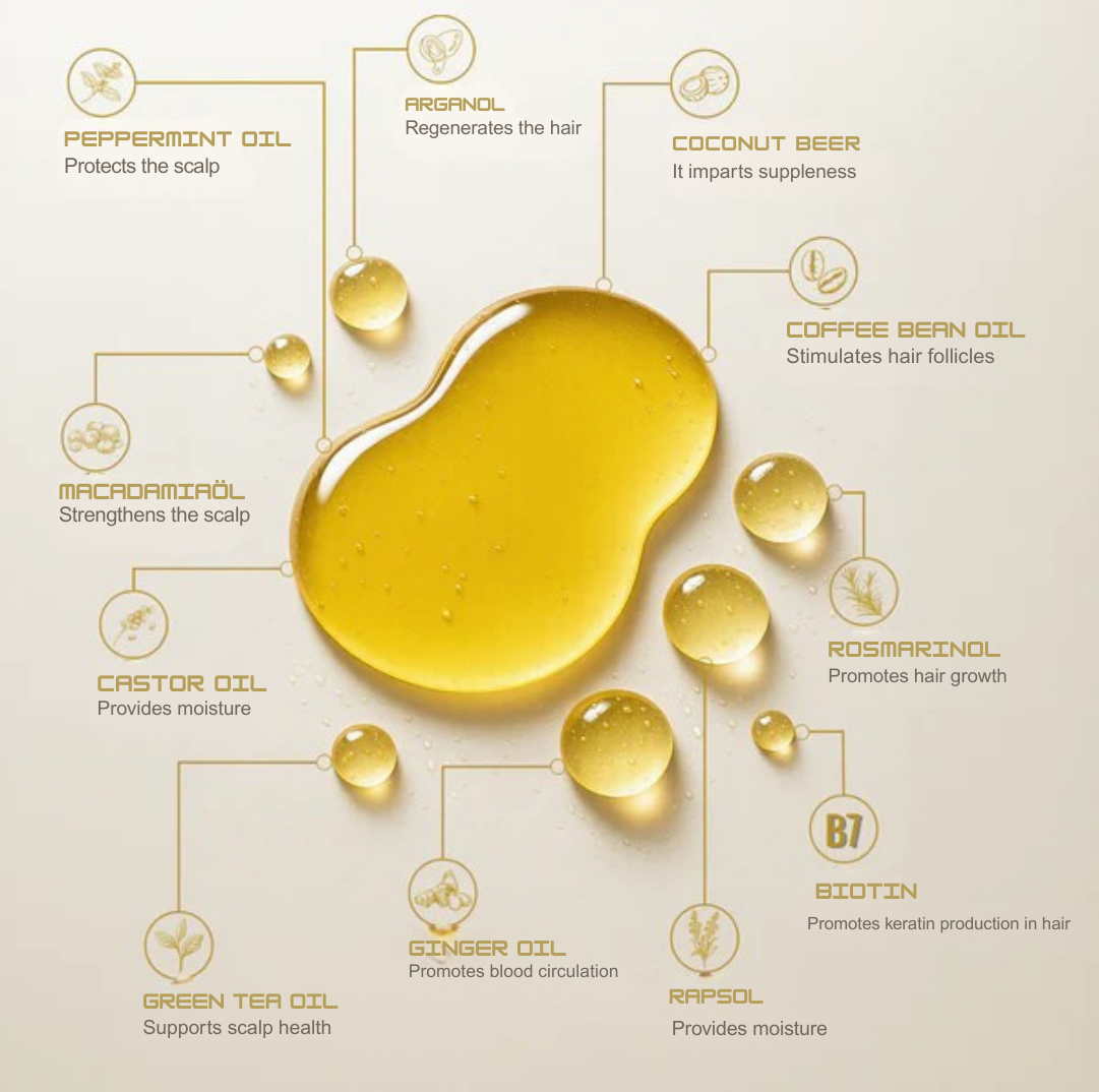 GlowRoot™ Hair Elixir — Awakens Your Scalp to Thicker, Fuller, Irresistible Hair