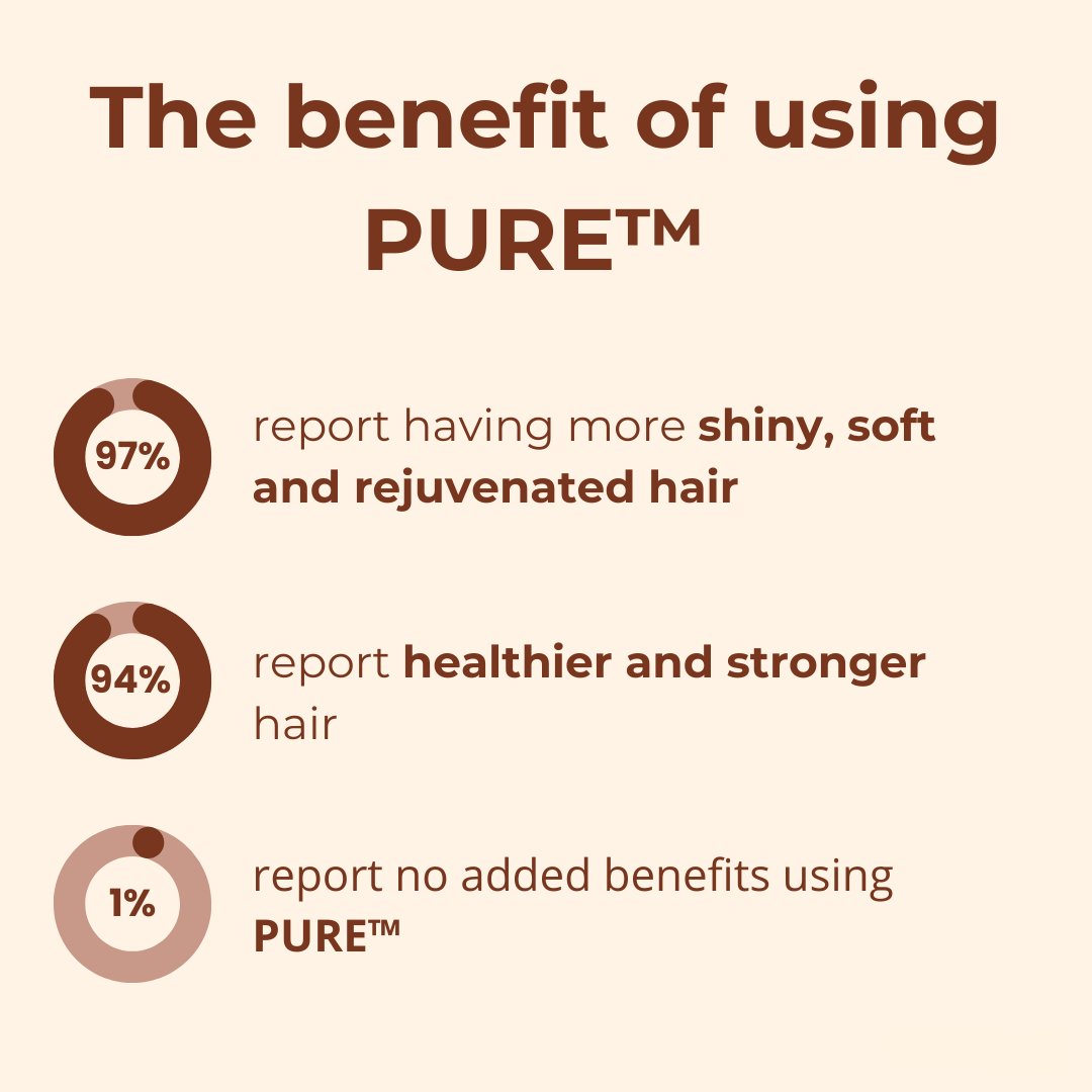Last Day 50% OFF🔥 I PURE™ Magic Hair Cream