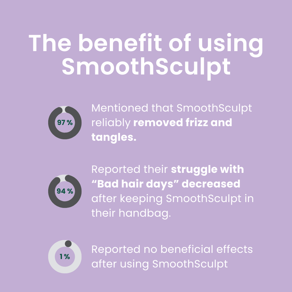 SmoothSculpt Wireless Hair Straightener | Portable so it fits in your bag