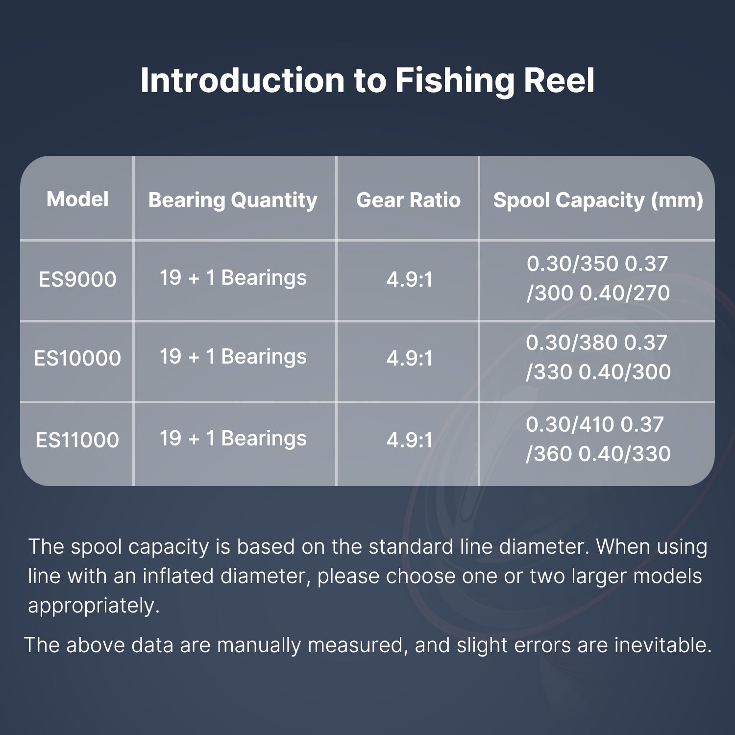 Ultra-Smooth Spinning Reel for Fishing - 22lb Drag Capability