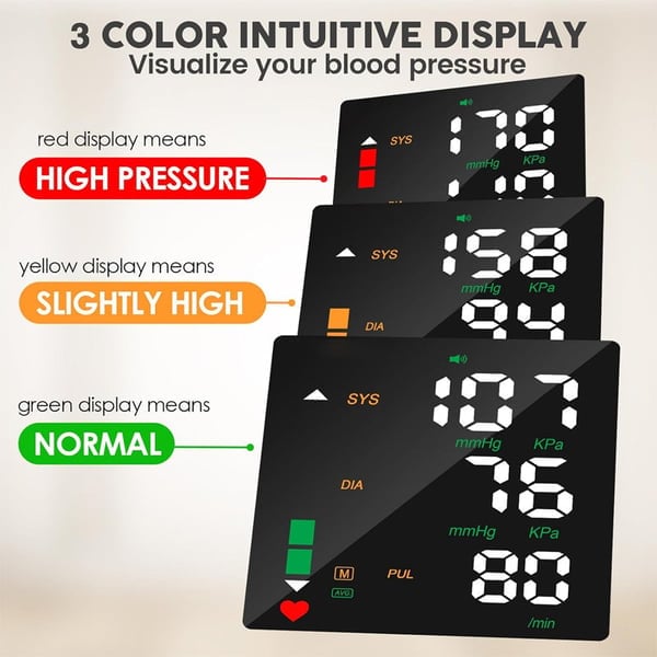 Reliable Measurement Tool for Guaranteed Accuracy Anytime