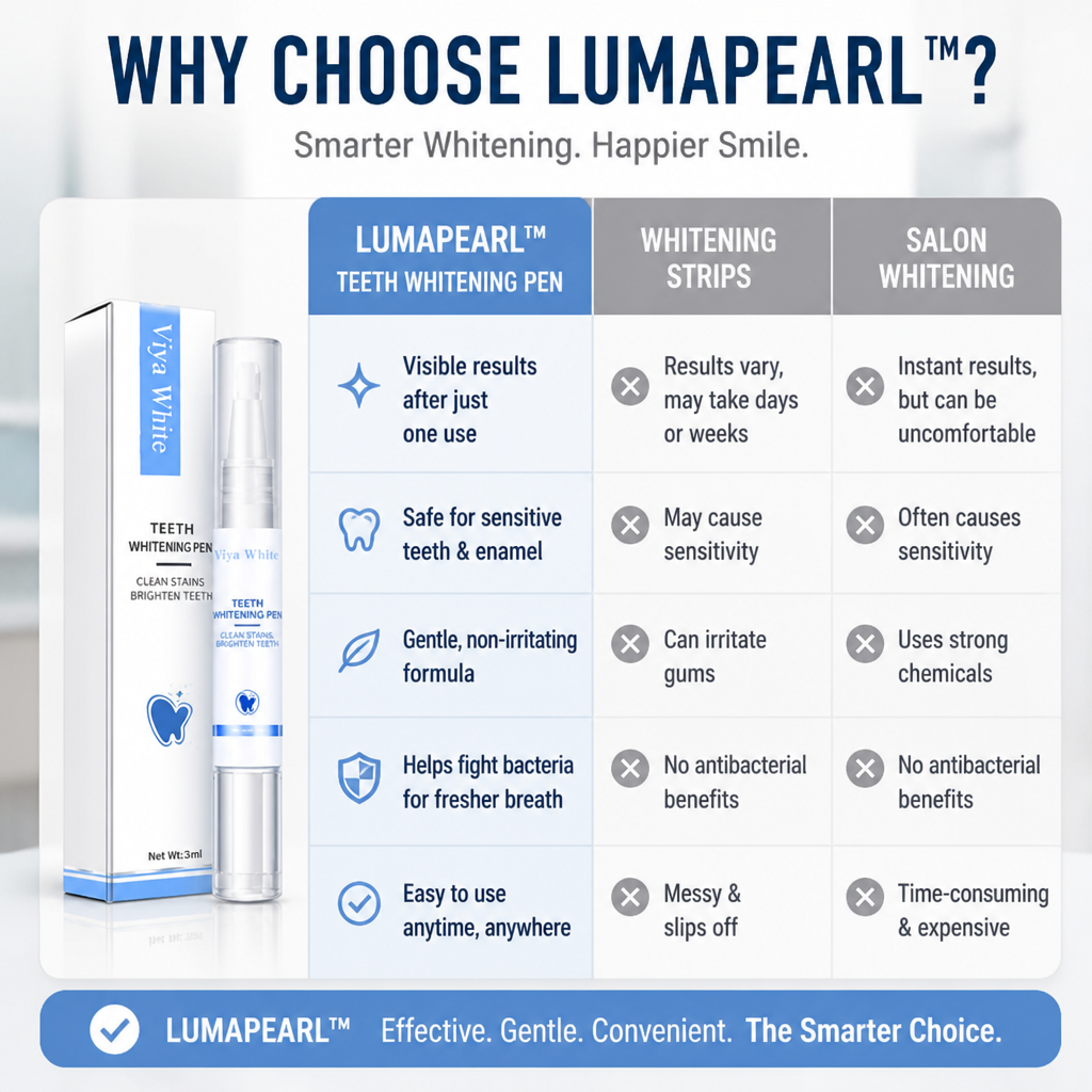 LumaPearl™ — Show Off a Stunningly White Smile Without Pain or Sensitivity