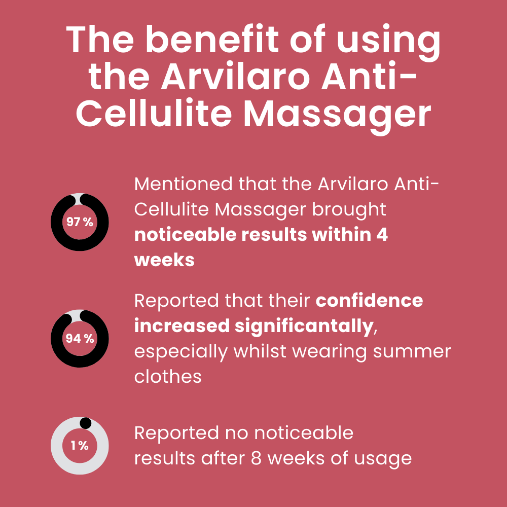 Arivarlo™ - Anti-Cellulite Massager