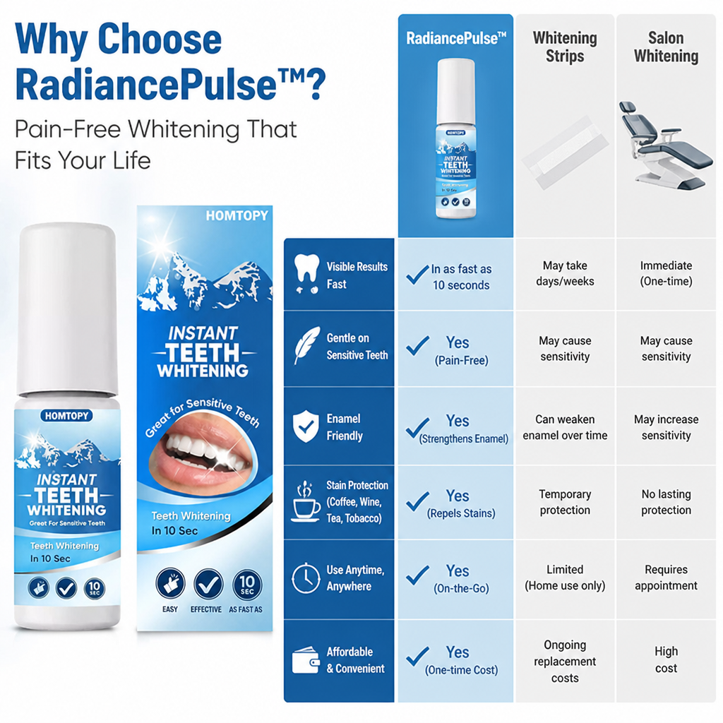 RadiancePulse™ — Pain-Free Whitening That Gives You a Show-Stopping Smile Instantly