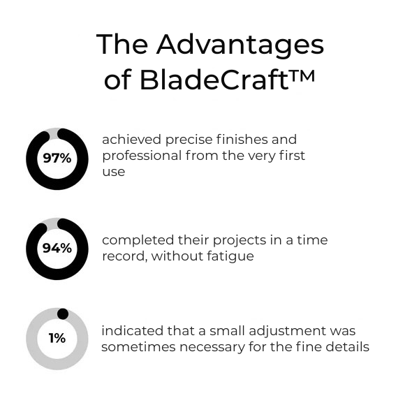 BladeCraft™ — Transform Woodworking into Effortless, Jaw-Dropping Artistry