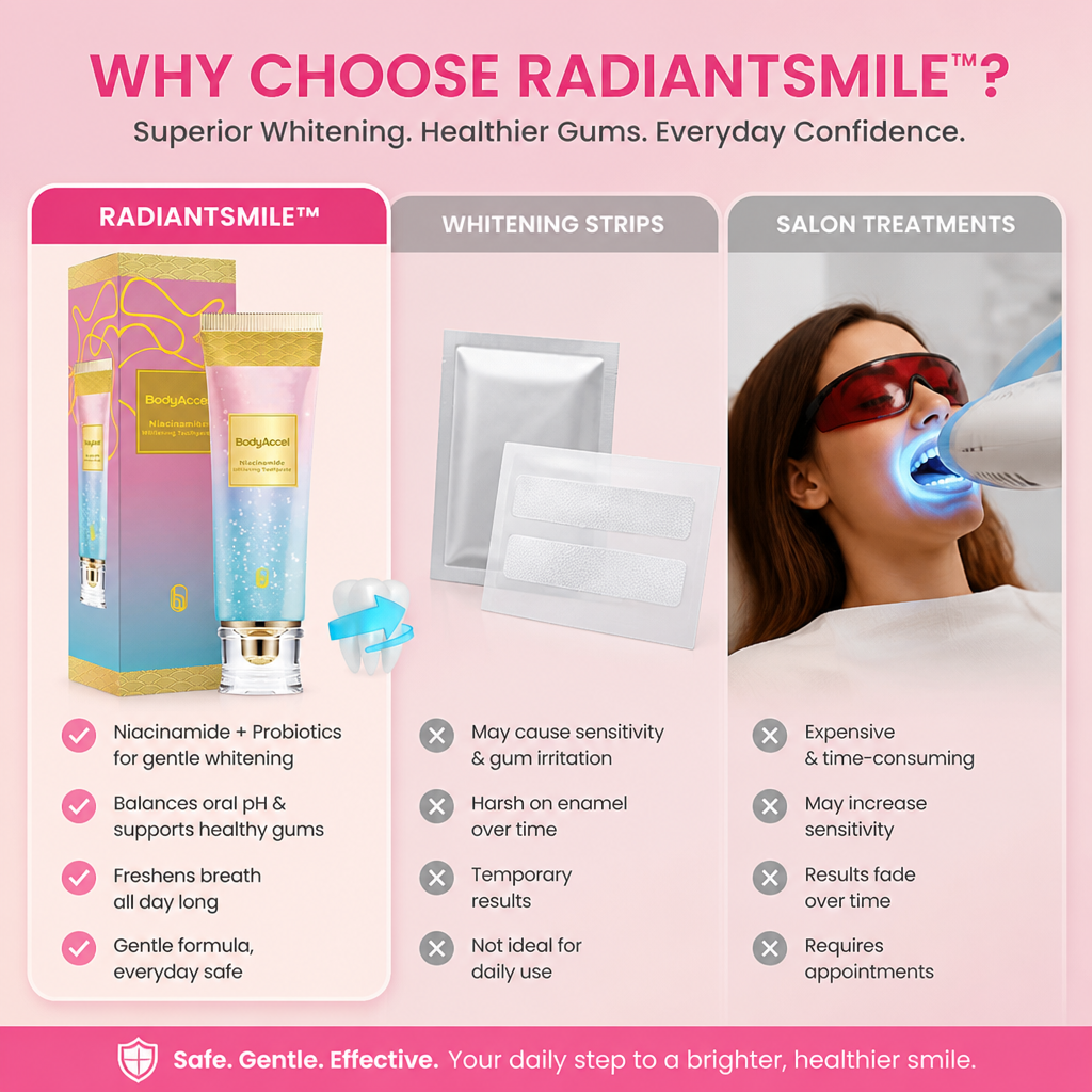 RadiantSmile™ — Unleash a Whiter, Healthier Smile That Commands Confidence Fast