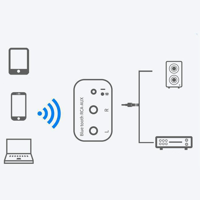 Transform Your Old Stereo into Wireless Sound System