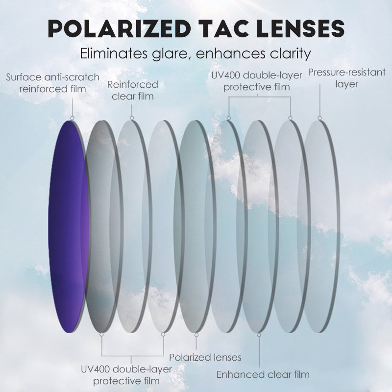 Glare-Free Vision with LuminaShield – Enjoy the Sun Worry-Free