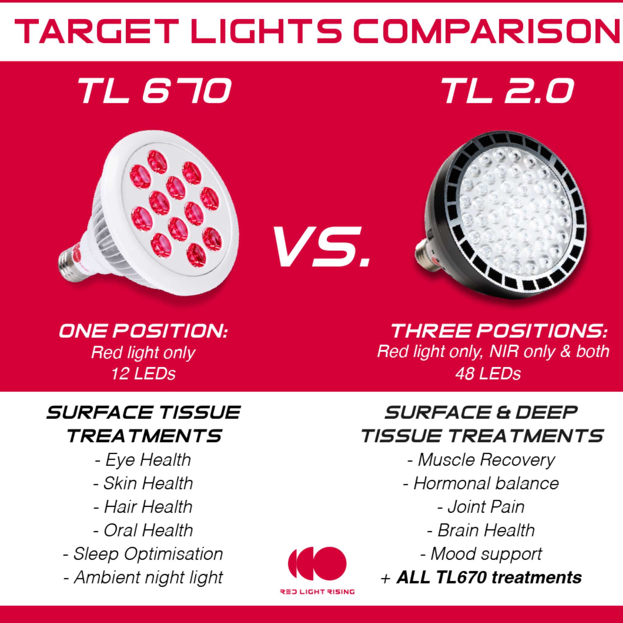 Handheld Red Light Therapy Unit for Convenient Home Treatment