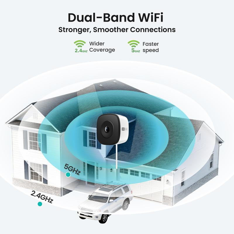 AuraGuard™ — Stay One Step Ahead with Smart, 24/7 Peace of Mind