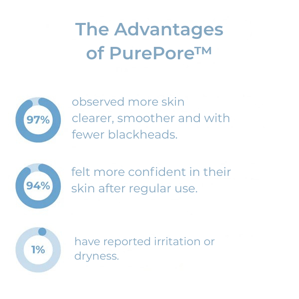 PurePore™ — Deep-Cleansing Power for Smooth, Confidence-Boosting Skin