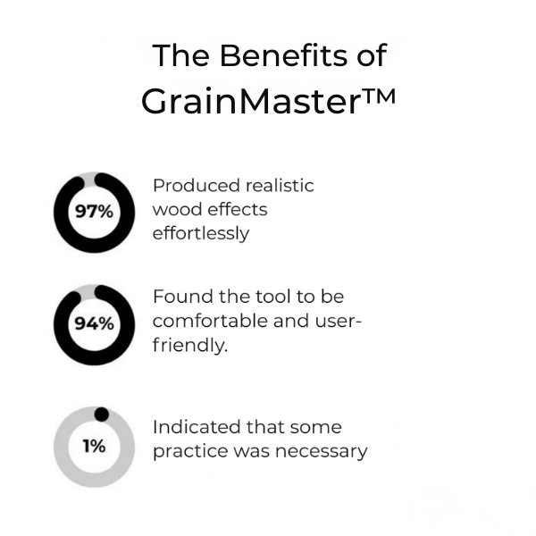 GrainMaster™ — Transform Any Surface into Stunning, Stress-Free Wood Elegance