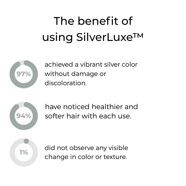 SilverLuxe™ — Nourish Your Hair with Luminous, Salon-Perfect Silver Shine Every Day