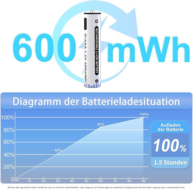 Reliable Energy Source You Can Count On – PowerNest
