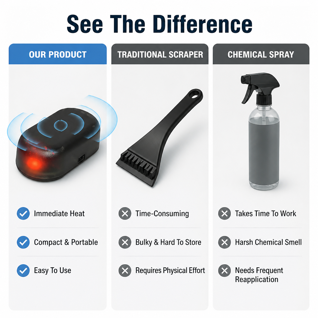 GlaciaShield™ — Melt Frost Instantly for Stress-Free, Crystal-Clear Mornings