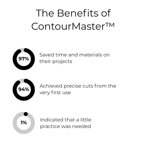 ContourMaster™ — Lock in Perfect Fits and Cut with Confidence Every Time