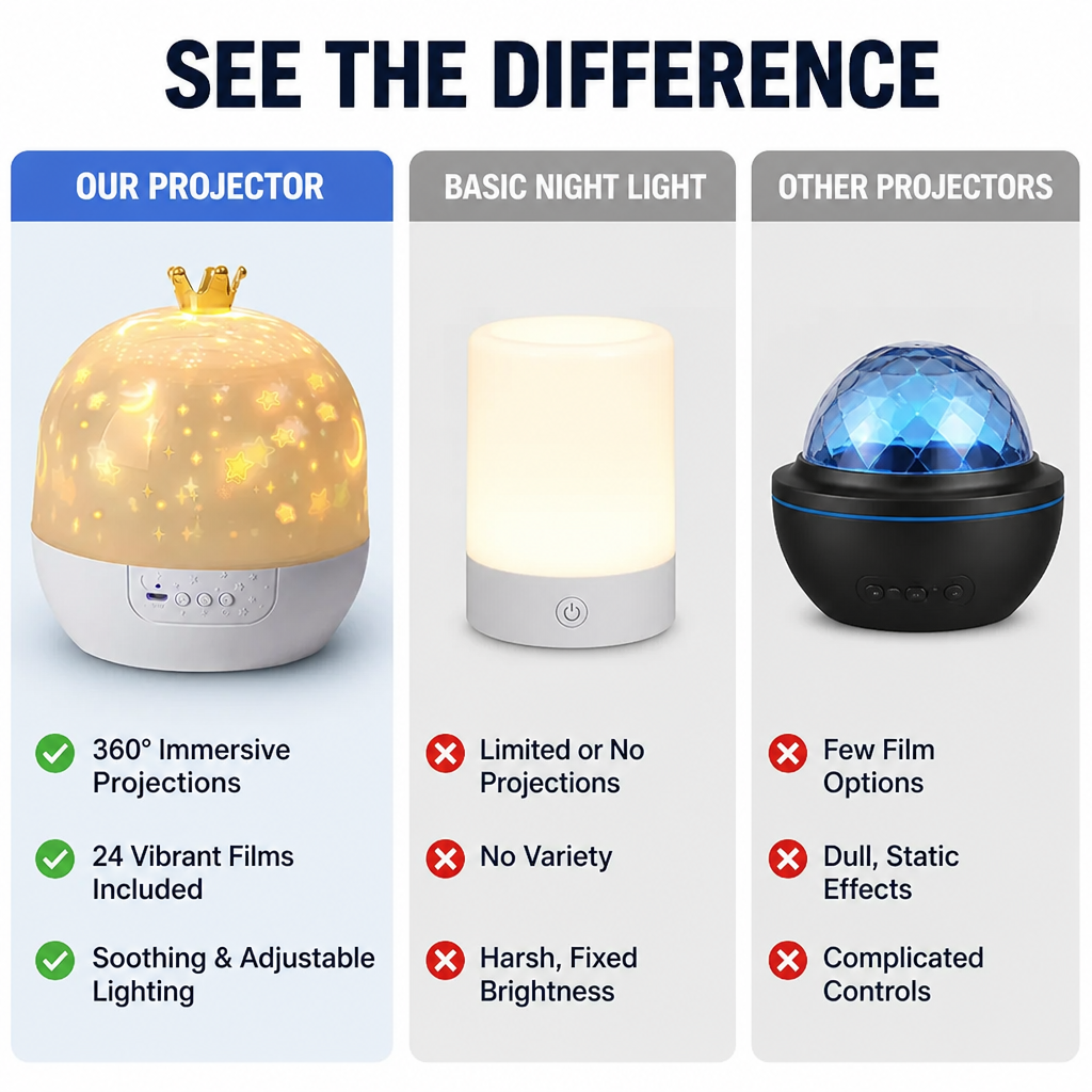 LumiTide™ — Turn Bedtime Into a Soothing, Magical Escape Your Child Will Love