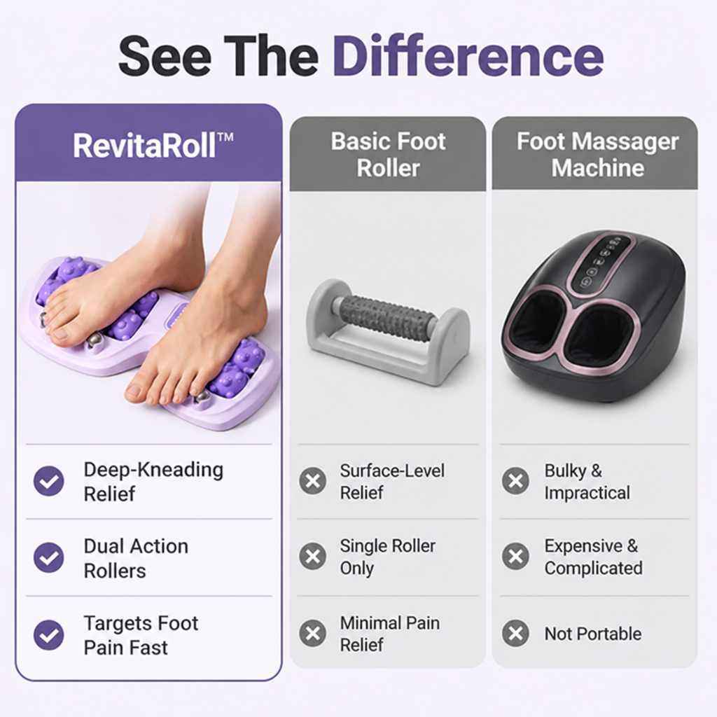 RevitaRoll™ — Power Your Step with Instant Relief and All-Day Energy