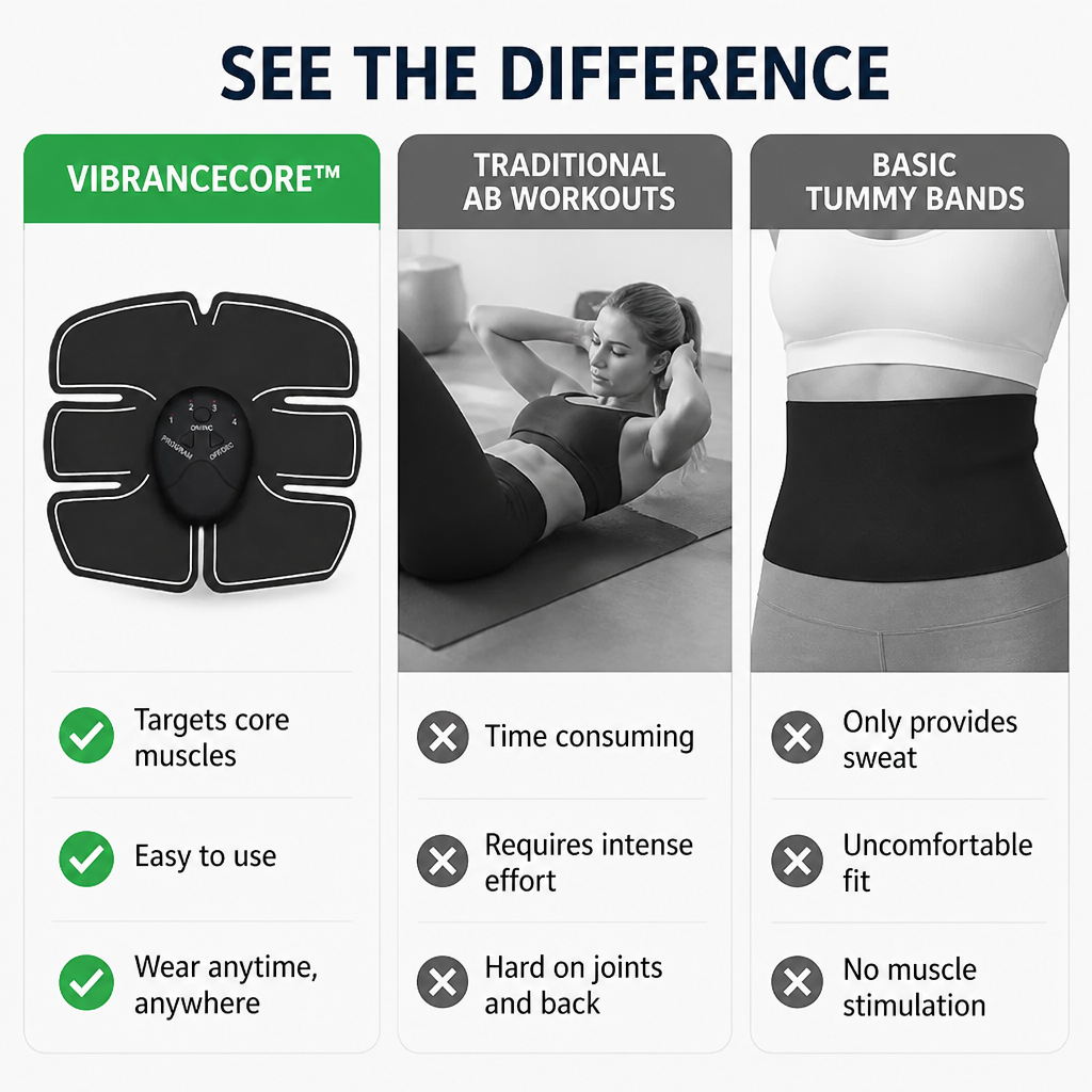 VibranceCore™ — Effortless Core Strength and Confidence Anytime, Anywhere