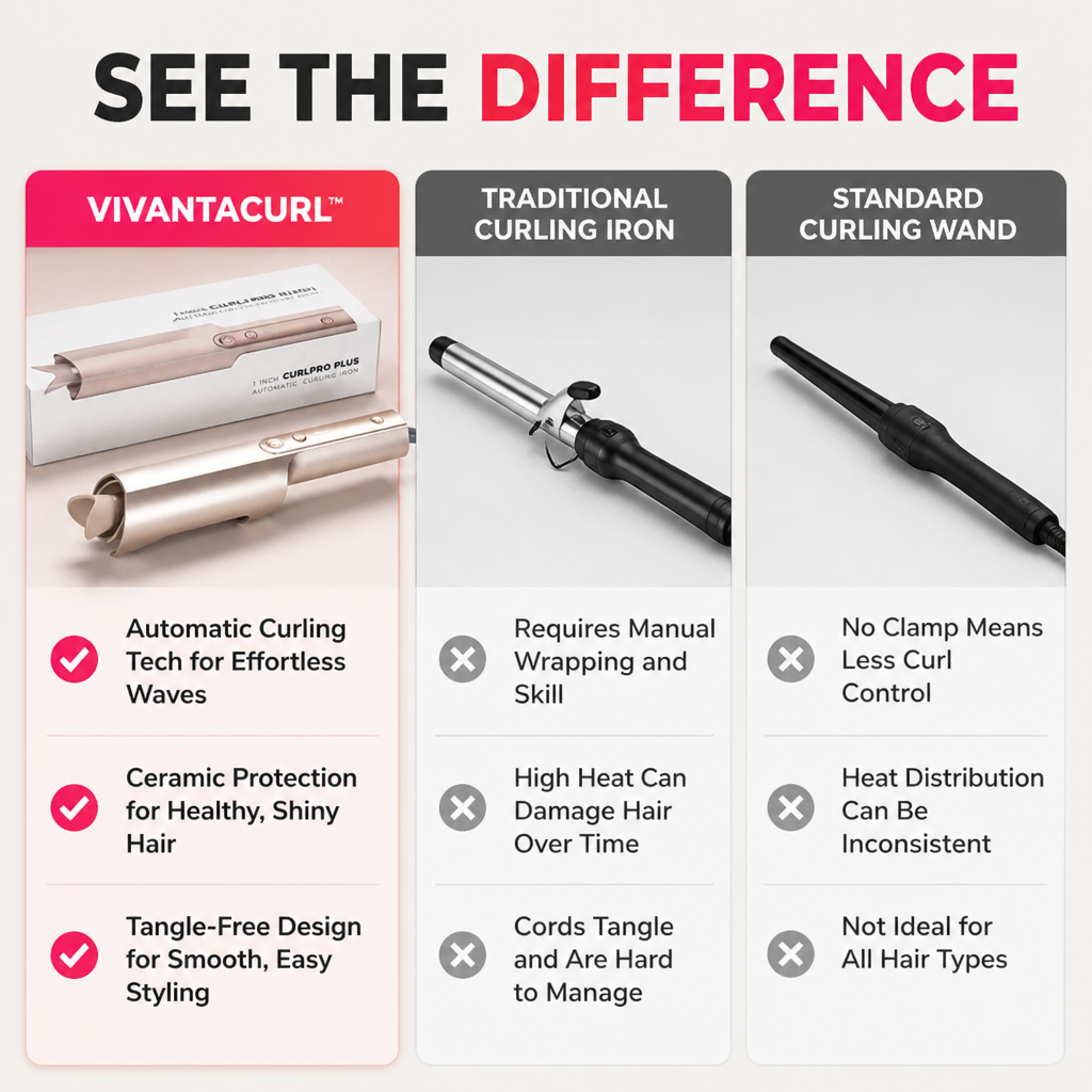 VivantaCurl™ — Wrap, Curl & Release Soft Waves in Seconds Without Tangles or Burns