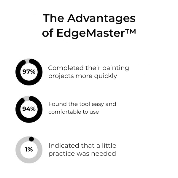 EdgeMaster™ — Paint Perfect Edges Fast Without the Hassle or Stress