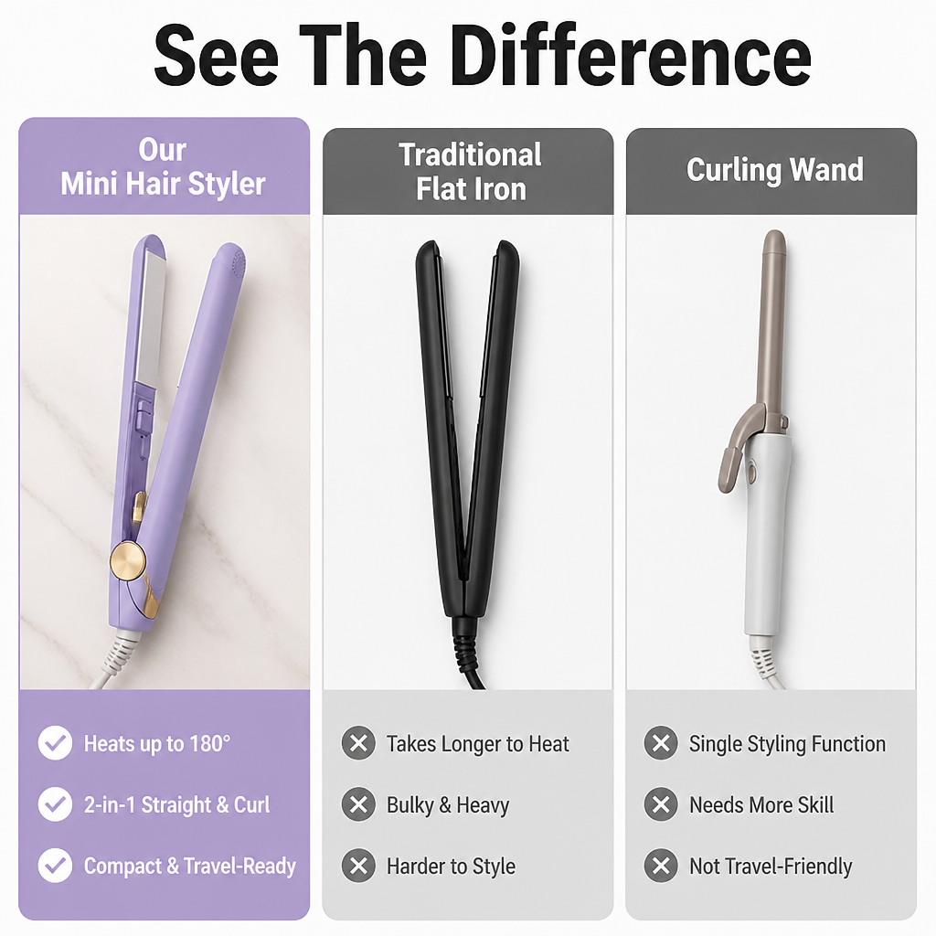 Luminara™ Pro Styler — Unleash Salon-Perfect Hair That Boosts Your Confidence Everywhere