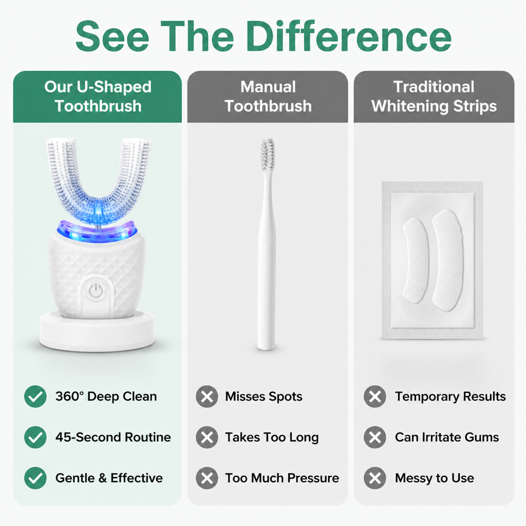 BrightAura™ — Smile Brighter Fast with Effortless, Deep-Clean Power