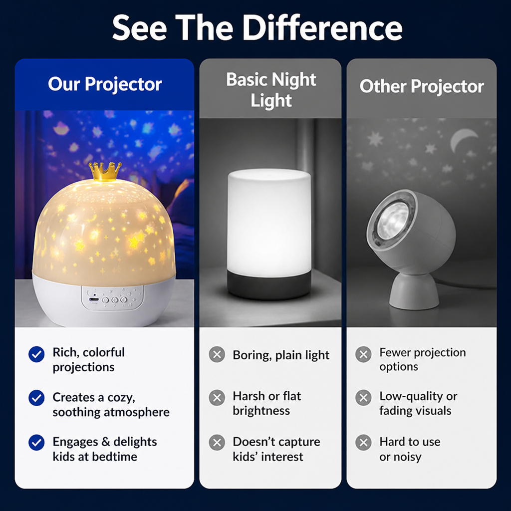 Lulluna™ — Transform Bedtime Battles into Magical Moments of Calm and Wonder