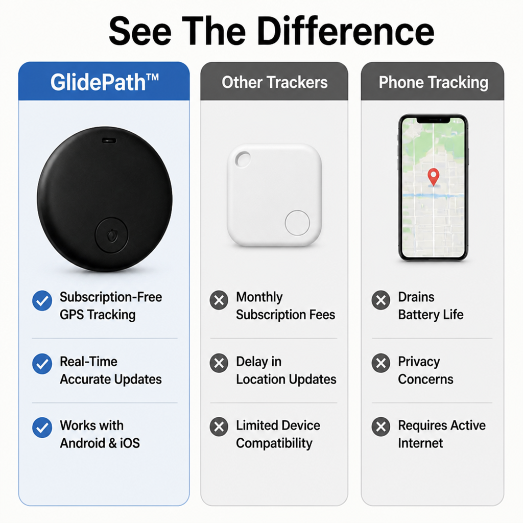 GlidePath™ — Total Freedom with Precise, Subscription-Free Location Peace of Mind