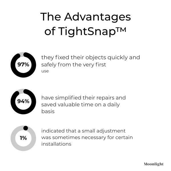 TightSnap™ — Snap On Instant, Tool-Free Fixes That Never Let Go