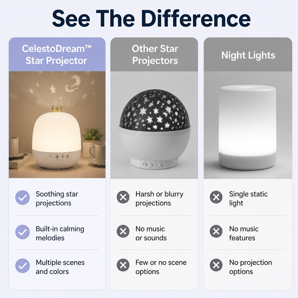 CelestoDream™ — Instantly Transform Your Space Into a Soothing Sanctuary of Sleep and Calm