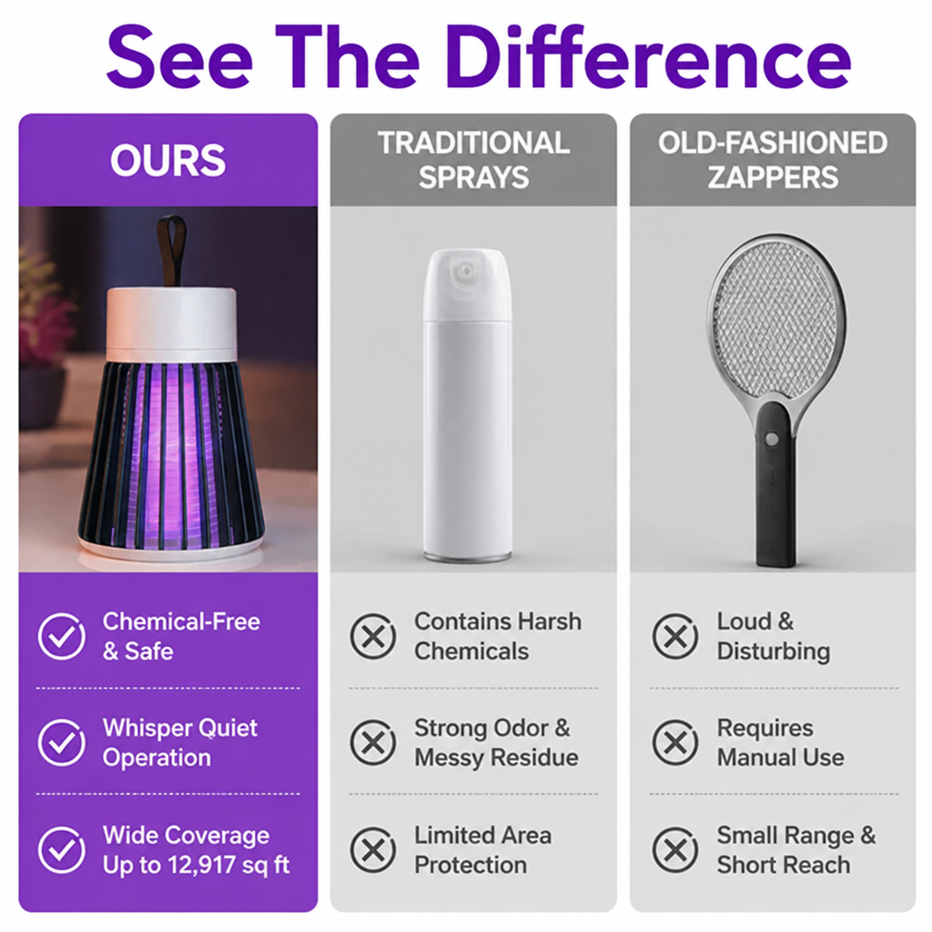 MosQuiShield™ — Silent, Chemical-Free Protection for Peaceful, Mosquito-Free Nights