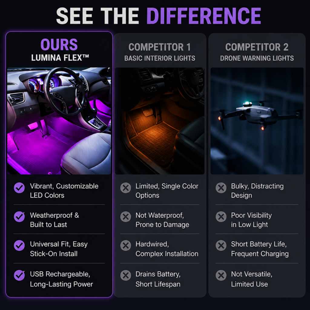 LuminaFlex™ — Ignite Your Ride with Unstoppable Nighttime Confidence