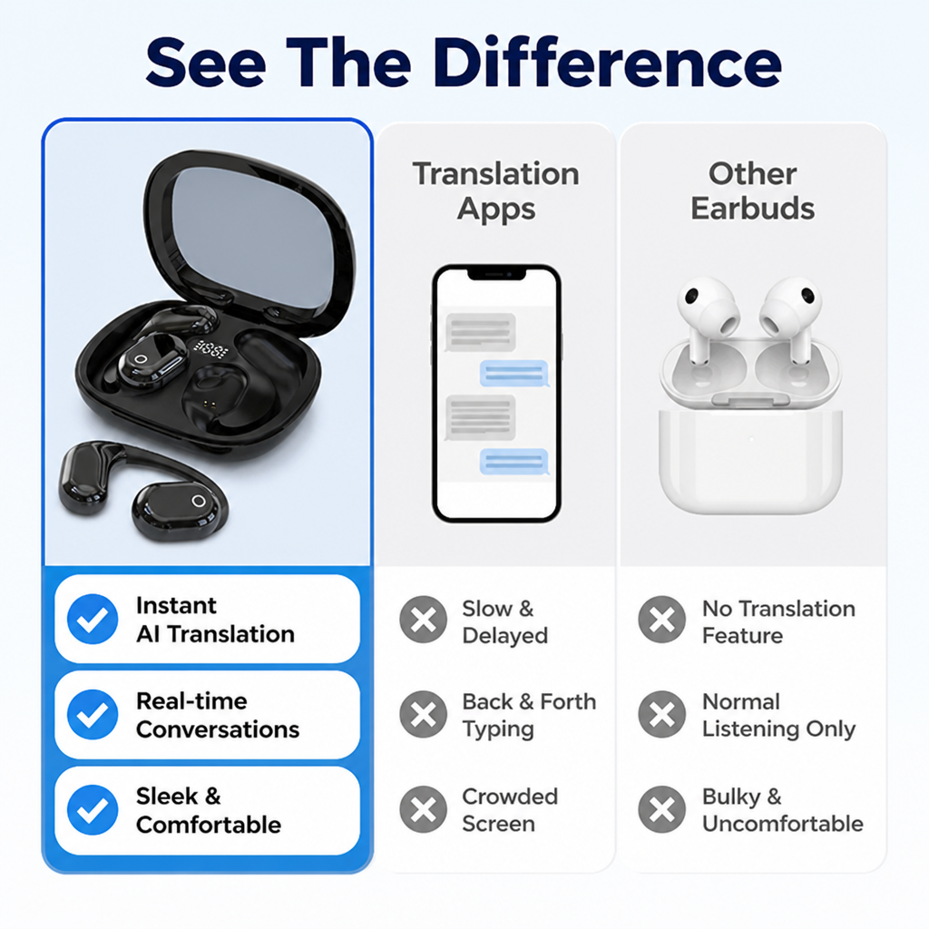 FluencyWave™ — Speak Instantly with Confidence and Connect Without Limits