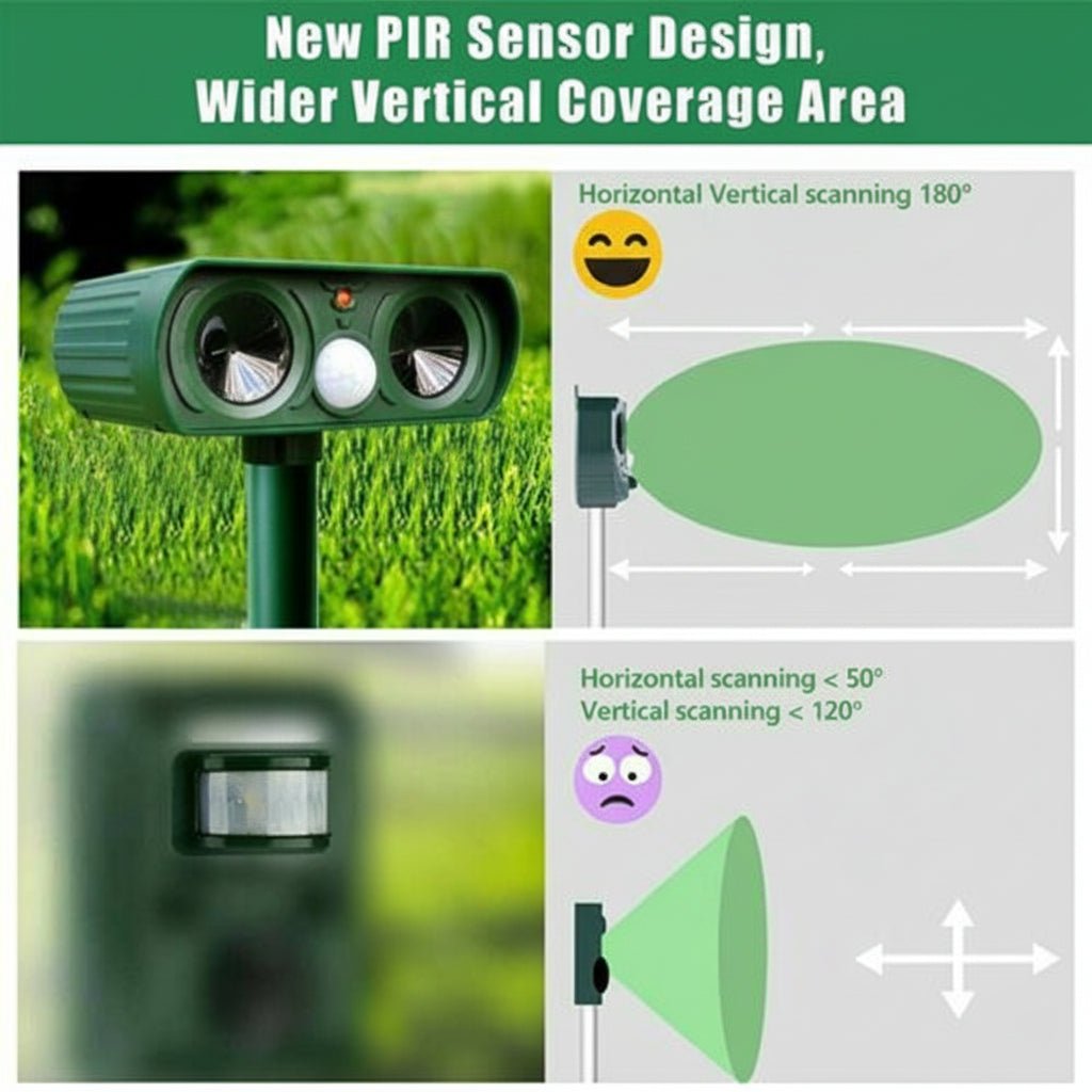 Animal Deterrent Device | Motion-Sensitive Ultrasound Shield | Weather-Resistant and Wireless | WildAway