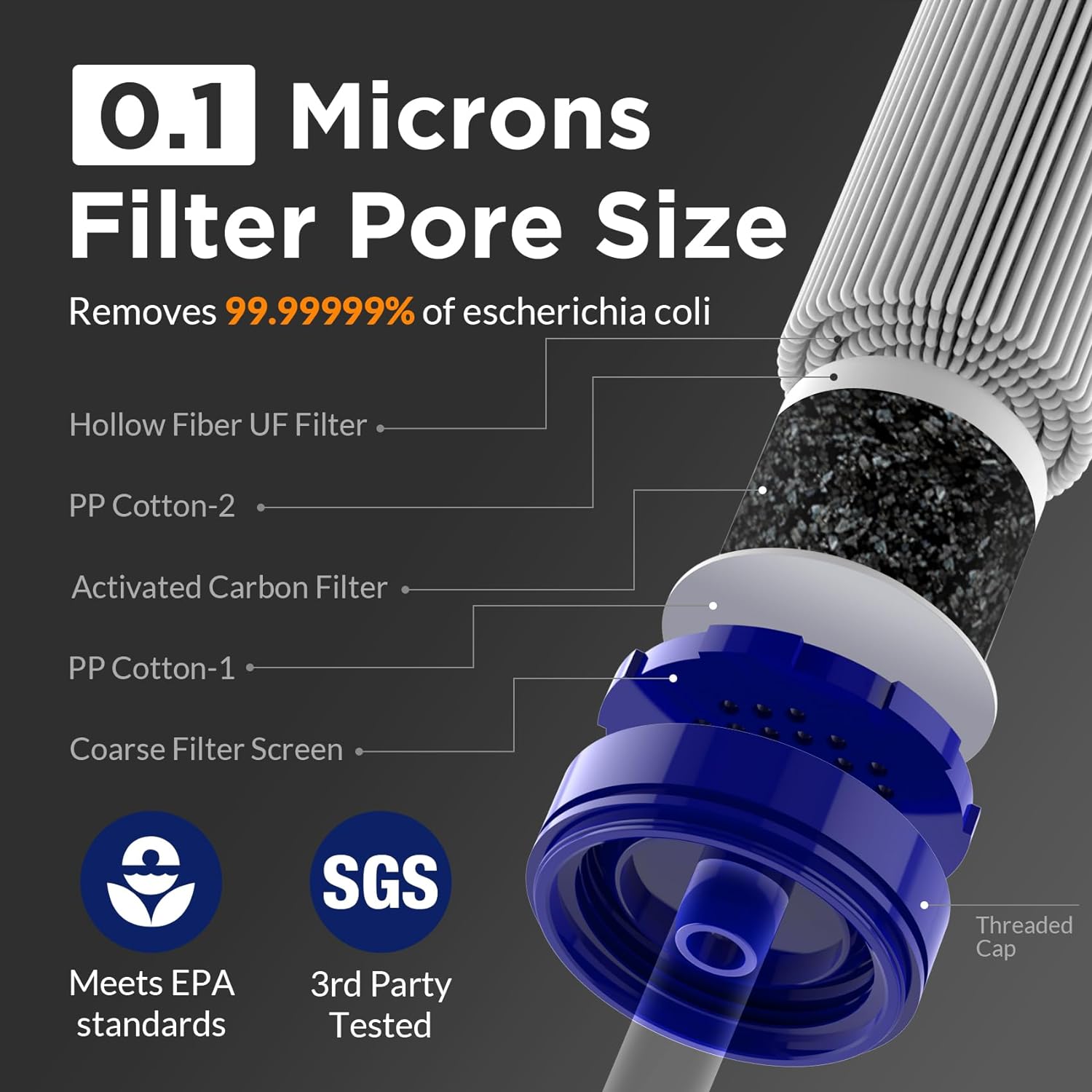 Water Filter Straw with 5 Stages for Camping and Outdoor Use