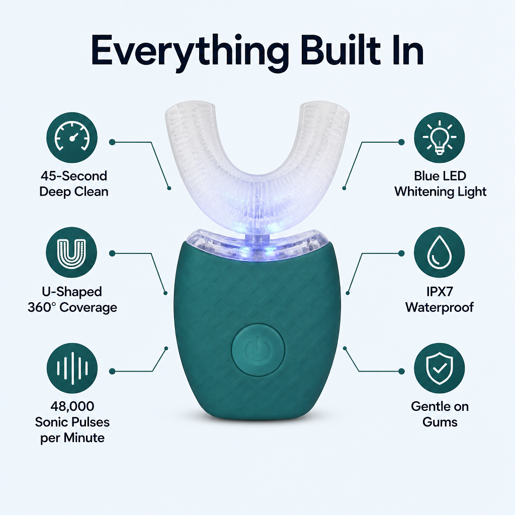 BrightAura™ — Smile Brighter Fast with Effortless, Deep-Clean Power