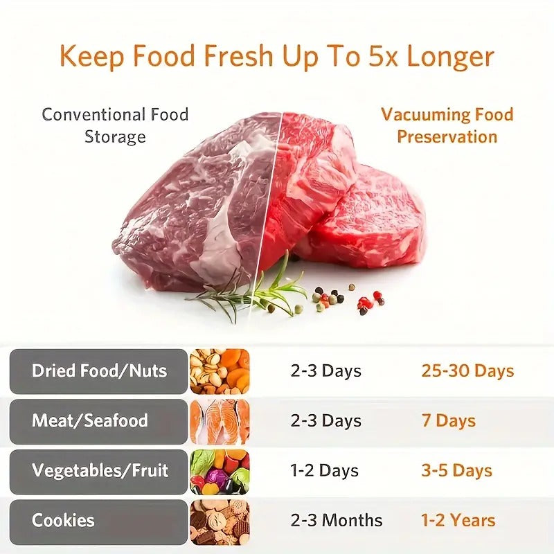 AirTightPro™ — Effortless One-Touch Sealing for Freshness That Lasts 5x Longer