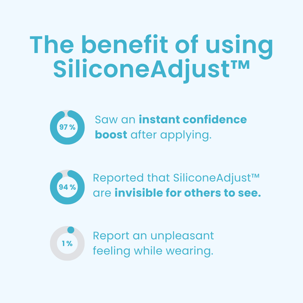 SiliconeAdjust™ - Silicone Set for Dentures | 1+1 FREE