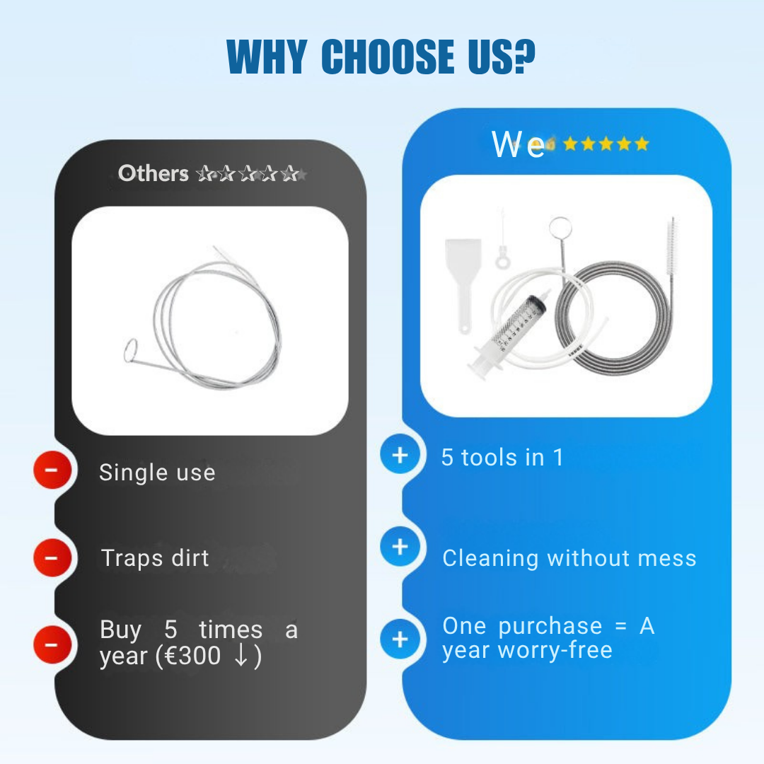 ClearFlowPro™ — Take Back Control and Banish Clogs for Good