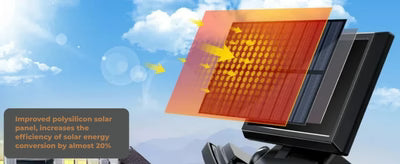 SolarFlare™ — Effortless, Brilliant Light That Makes Your Home Safer and Warmer Every Night