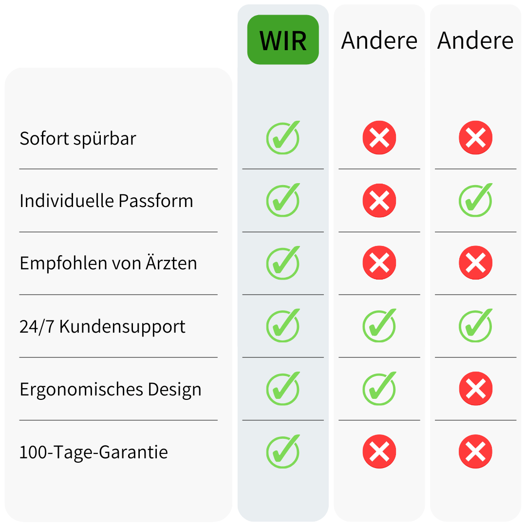 ArthroGuard™ Shoulder Brace — Unlock Instant Pain Relief and Move Freely Again