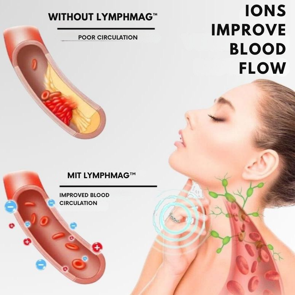 LymphMag™ Ring — Ignite Your Fat-Burning Power and Unleash Explosive Energy