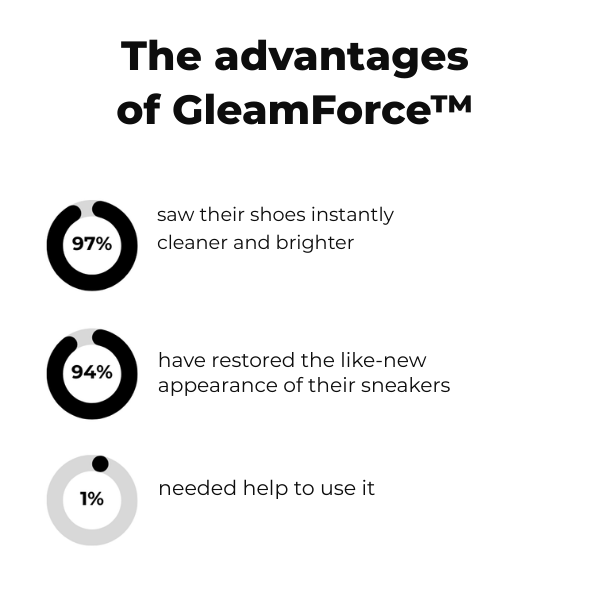 GleamForce™ — Instantly Revive Your Sneakers to Jaw-Dropping Freshness and Shine