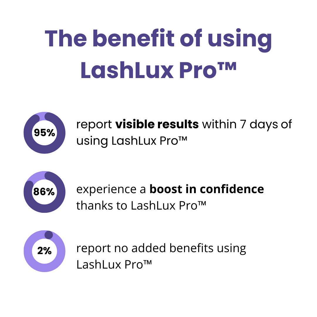 LashAura™ — Unleash Bold, Head-Turning Lashes in Just 7 Days