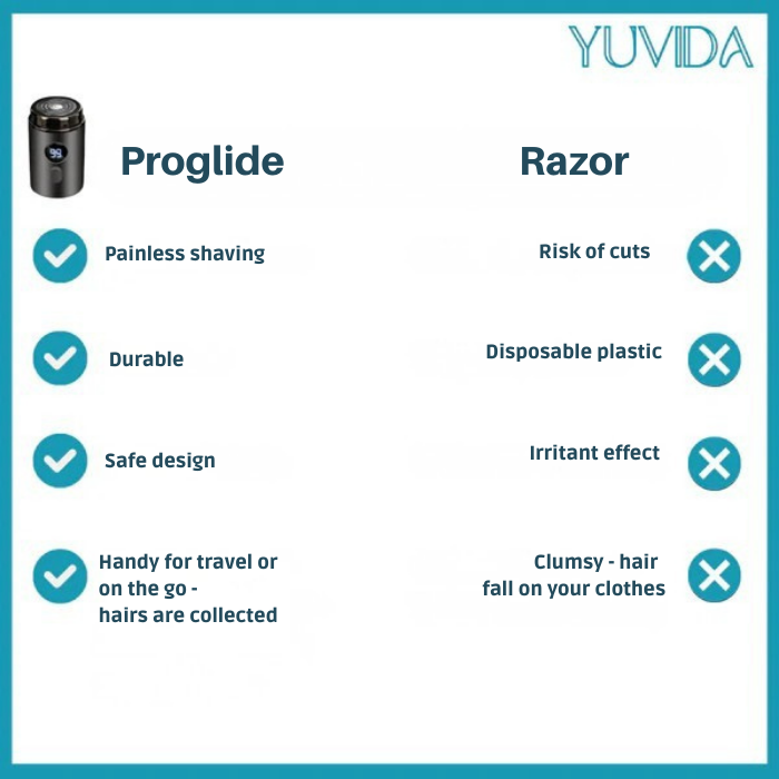 GlidePulse™ — Experience Lightning-Fast, Pain-Free Shaves That Boost Your Confidence Instantly